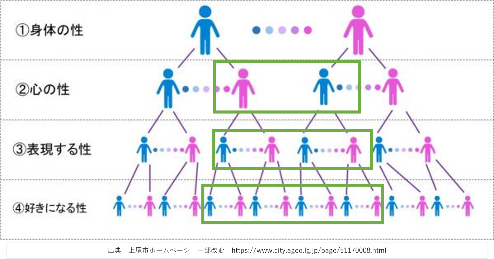 トランスジェンダー