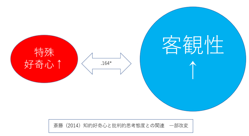 客観的と探求心