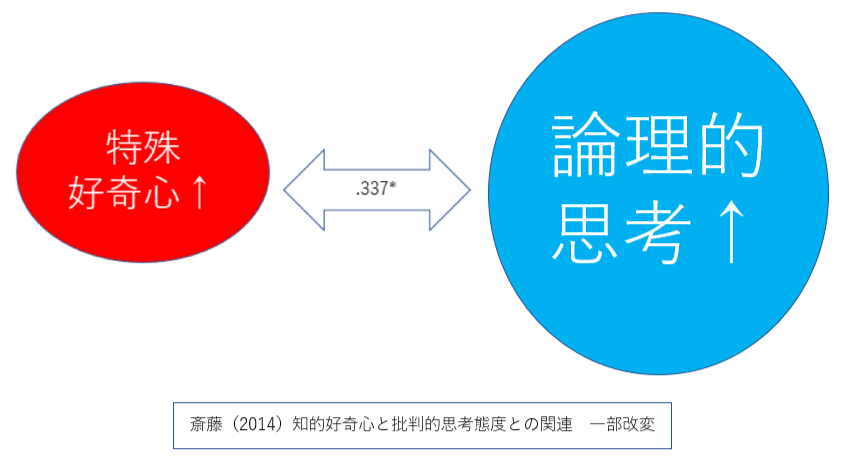 探求心のメリット